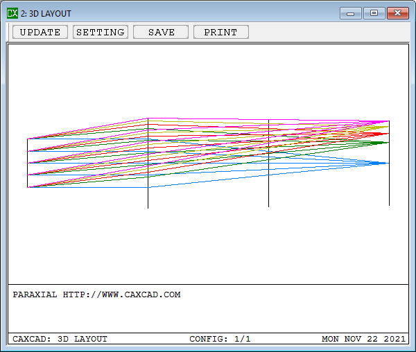 Paraxial Ray Trace