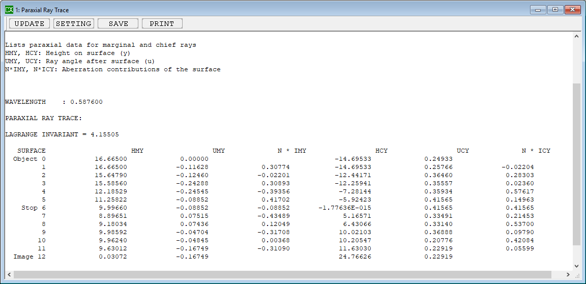 Paraxial Ray Trace