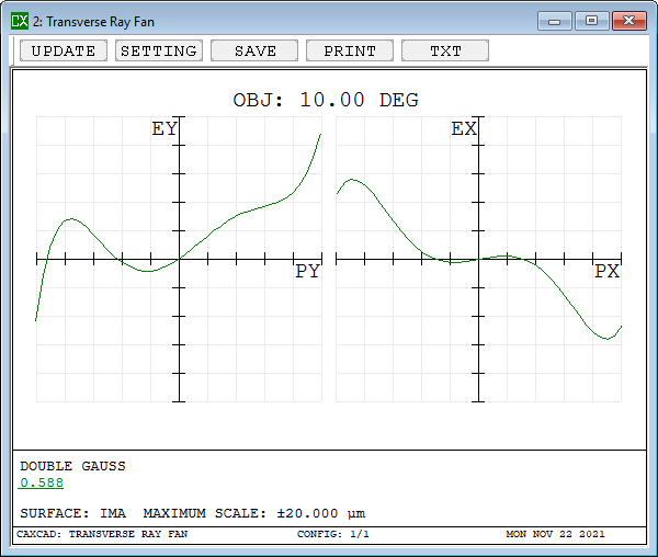 Ray fans plot