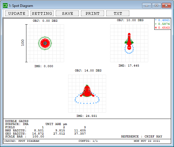 Spot Diagram