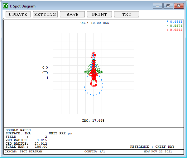 Spot Diagram